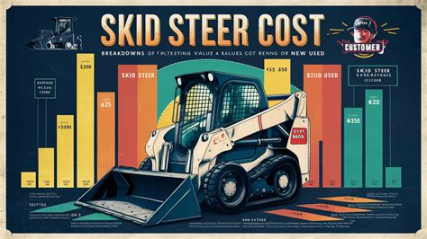 what is the profit margen on a skid steer|cost of a skid steer.